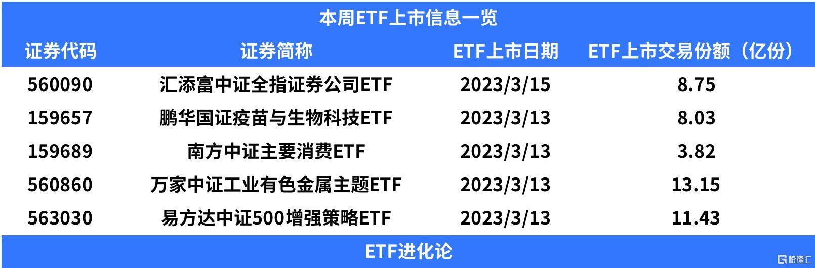 上周港股跨境ETF领跌<strong></p>
<p>创业板指数基金</strong>，恒生互联网ETF份额再度爆增