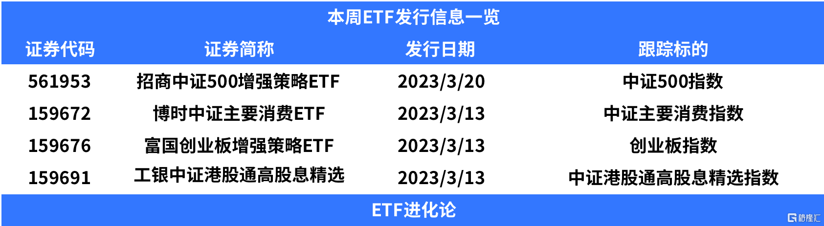 上周港股跨境ETF领跌<strong></p>
<p>创业板指数基金</strong>，恒生互联网ETF份额再度爆增