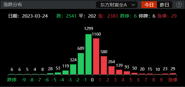 定投指数基金<strong></p>
<p>创业板指数基金</strong>，怎么选？