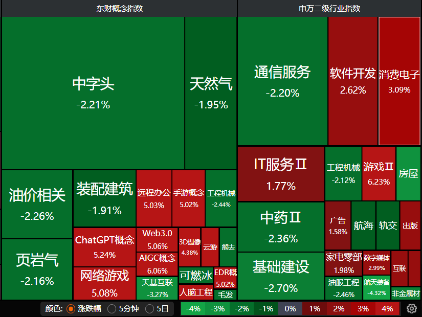 定投指数基金<strong></p>
<p>创业板指数基金</strong>，怎么选？