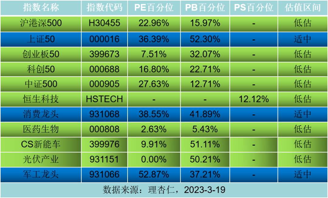 定投指数基金<strong></p>
<p>创业板指数基金</strong>，怎么选？