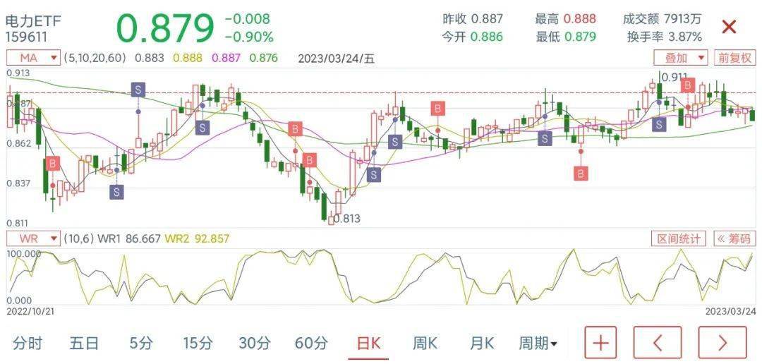 定投指数基金<strong></p>
<p>创业板指数基金</strong>，怎么选？