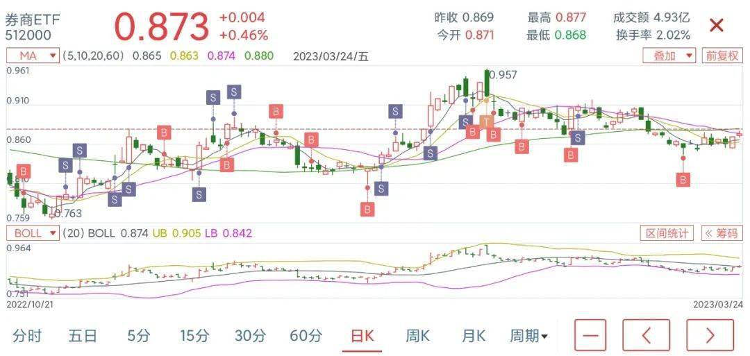 定投指数基金<strong></p>
<p>创业板指数基金</strong>，怎么选？