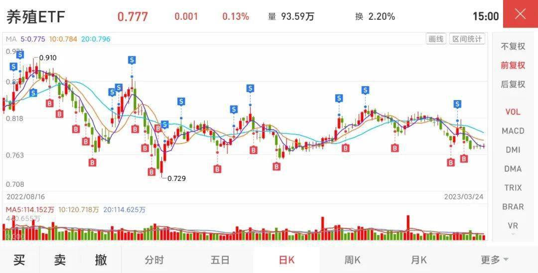 定投指数基金<strong></p>
<p>创业板指数基金</strong>，怎么选？