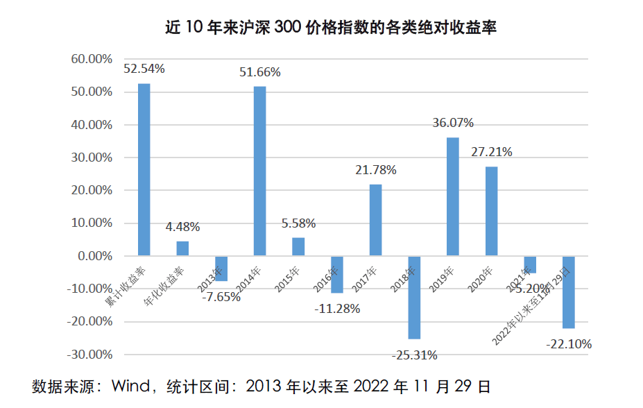 指数基金投资窍门：弄清楚收益-风险特征是关键