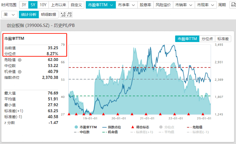 抄底<strong></p>
<p>创业板指数基金</strong>！狂买超260亿→