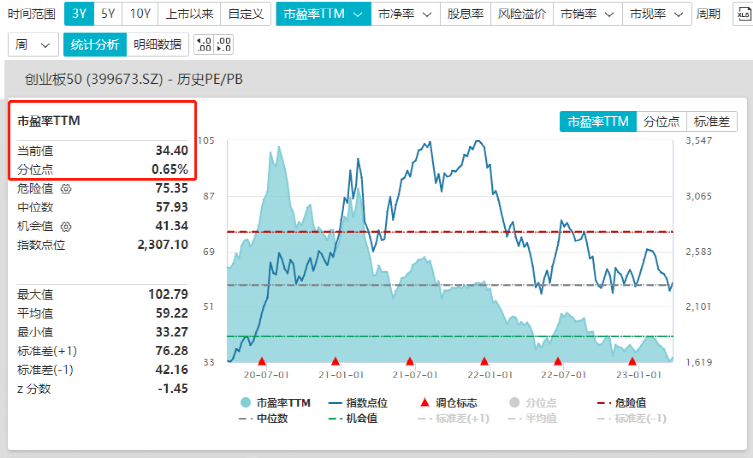 抄底<strong></p>
<p>创业板指数基金</strong>！狂买超260亿→