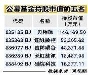 公募持有北交所股票 市值近50亿元