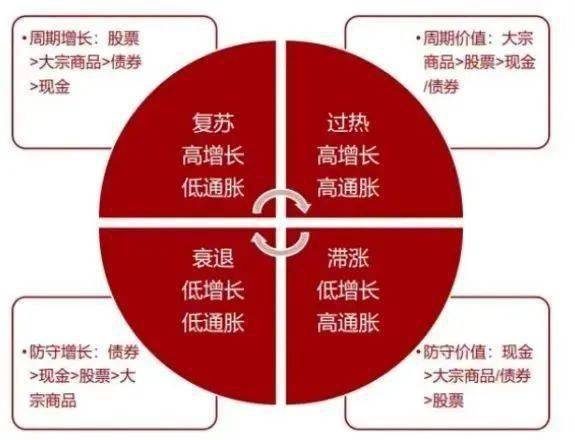 值得长期配置的新核心资产