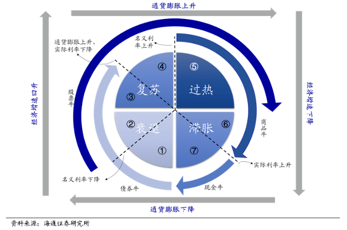 值得长期配置的新核心资产