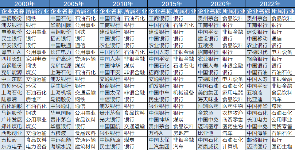 值得长期配置的新核心资产