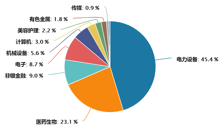 值得长期配置的新核心资产
