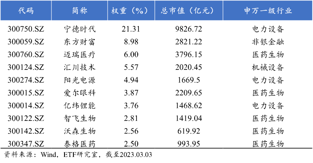 值得长期配置的新核心资产