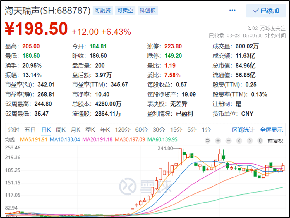 ChatGPT热潮席卷A股<strong></p>
<p>创业板指数基金</strong>，个股暴涨400%，有哪些基金提前布局了？
