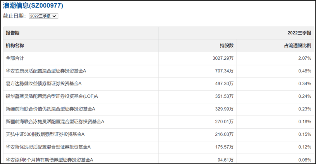 ChatGPT热潮席卷A股<strong></p>
<p>创业板指数基金</strong>，个股暴涨400%，有哪些基金提前布局了？