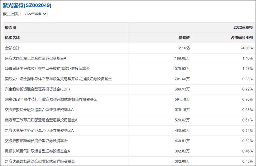 ChatGPT热潮席卷A股<strong></p>
<p>创业板指数基金</strong>，个股暴涨400%，有哪些基金提前布局了？