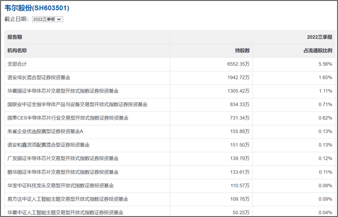 ChatGPT热潮席卷A股<strong></p>
<p>创业板指数基金</strong>，个股暴涨400%，有哪些基金提前布局了？