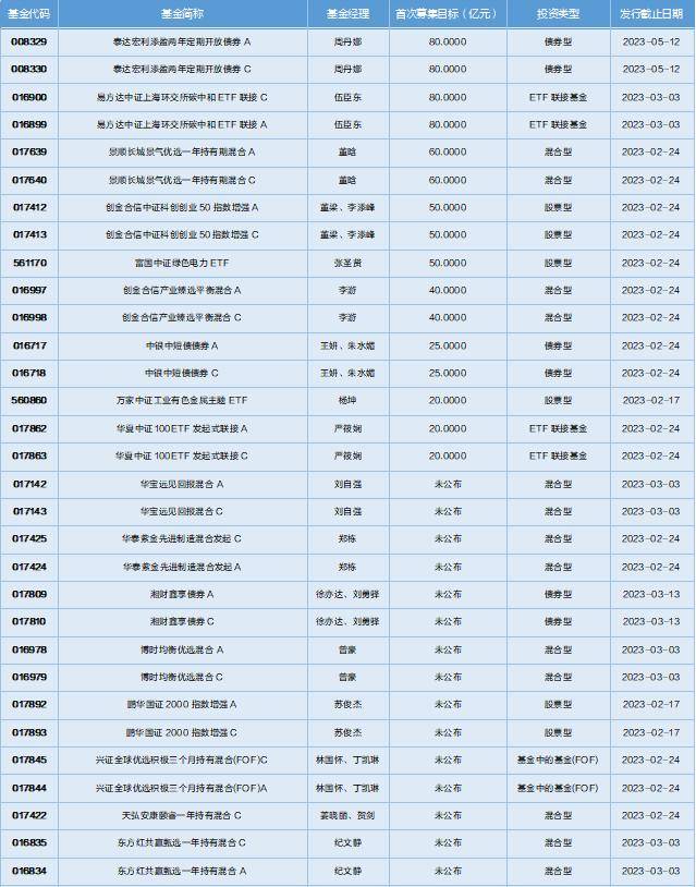 基金导读：直播调研次数上升<strong></p>
<p>创业板指数基金</strong>，去年热门主题集中在新能源板块