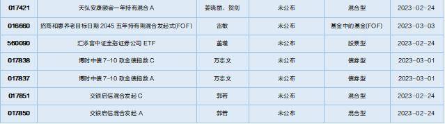 基金导读：直播调研次数上升<strong></p>
<p>创业板指数基金</strong>，去年热门主题集中在新能源板块