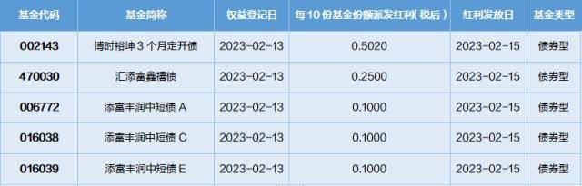 基金导读：直播调研次数上升<strong></p>
<p>创业板指数基金</strong>，去年热门主题集中在新能源板块