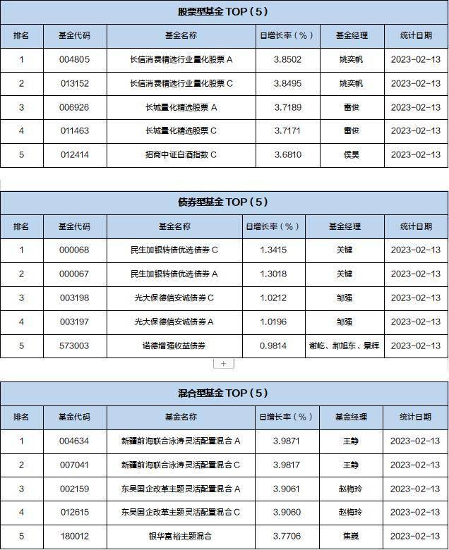 基金导读：直播调研次数上升<strong></p>
<p>创业板指数基金</strong>，去年热门主题集中在新能源板块