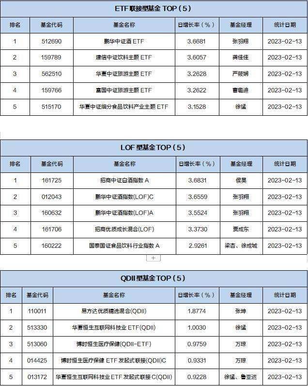 基金导读：直播调研次数上升<strong></p>
<p>创业板指数基金</strong>，去年热门主题集中在新能源板块