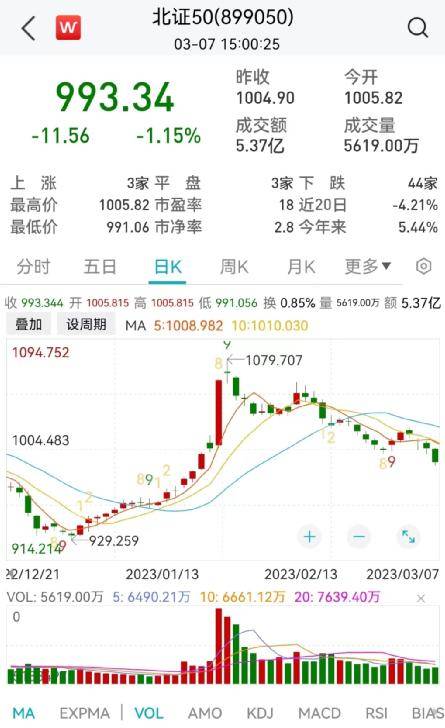 新工具来了！刚刚<strong></p>
<p>创业板指数基金</strong>，四家获批！