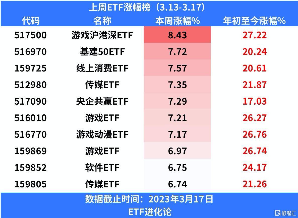 上周医疗ETF份额创历史新高<strong></p>
<p>创业板指数基金</strong>，资金疯狂抄底创业板