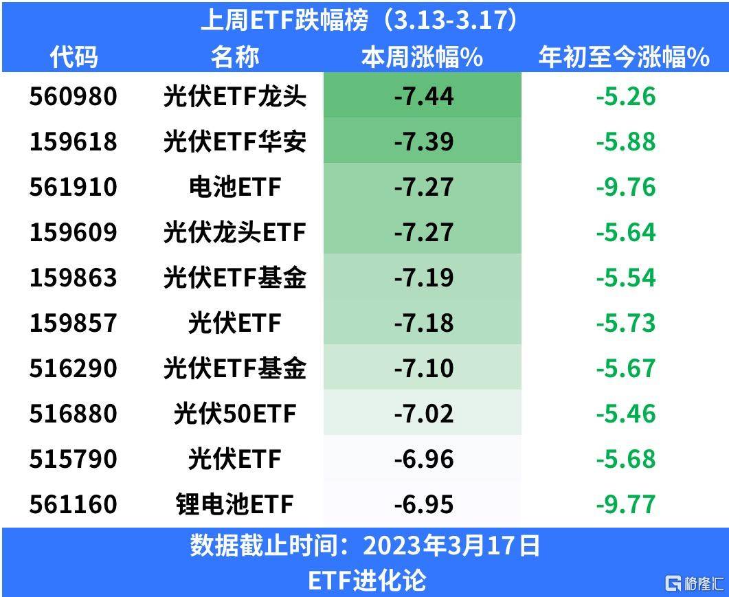上周医疗ETF份额创历史新高<strong></p>
<p>创业板指数基金</strong>，资金疯狂抄底创业板