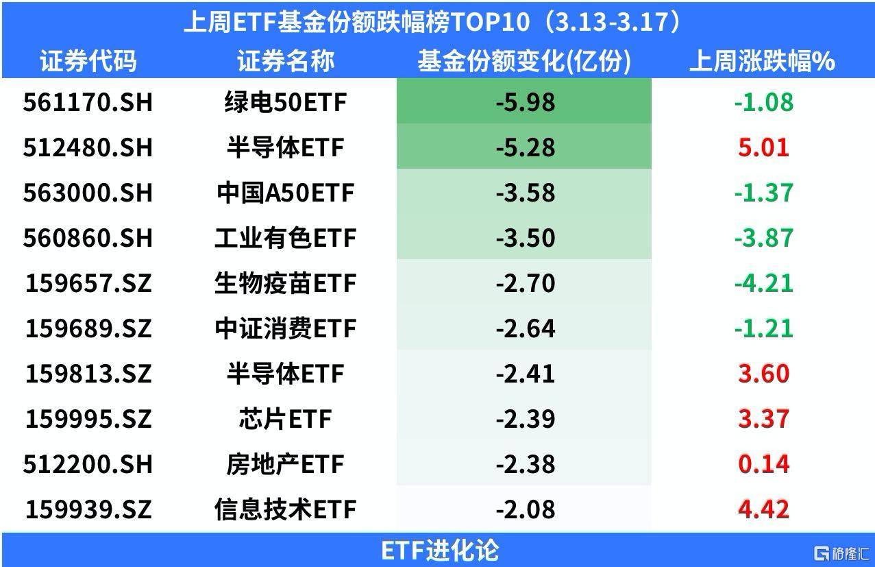上周医疗ETF份额创历史新高<strong></p>
<p>创业板指数基金</strong>，资金疯狂抄底创业板
