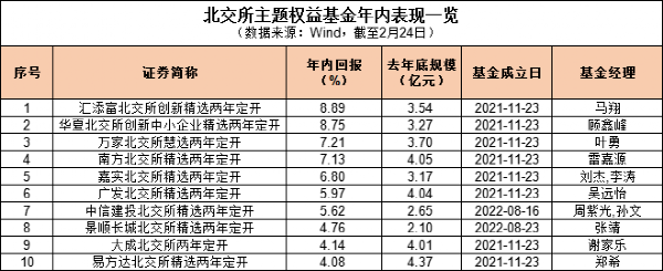 又有四家<strong></p>
<p>创业板指数基金</strong>！公募争相申报