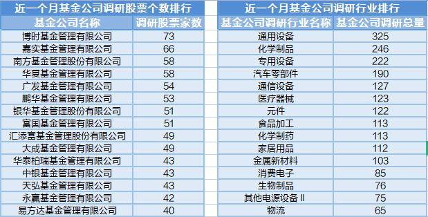 多只QDII基金发行中<strong></p>
<p>QDII基金</strong>，25位基金经理发生任职变动