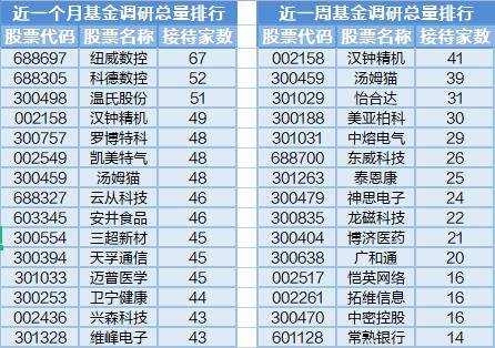 多只QDII基金发行中<strong></p>
<p>QDII基金</strong>，25位基金经理发生任职变动