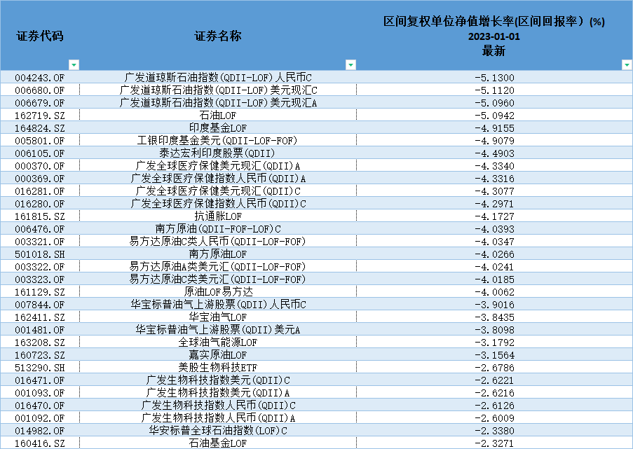 主动权益QDII反攻<strong></p>
<p>QDII基金</strong>，基金经理提前押中ChatGPT