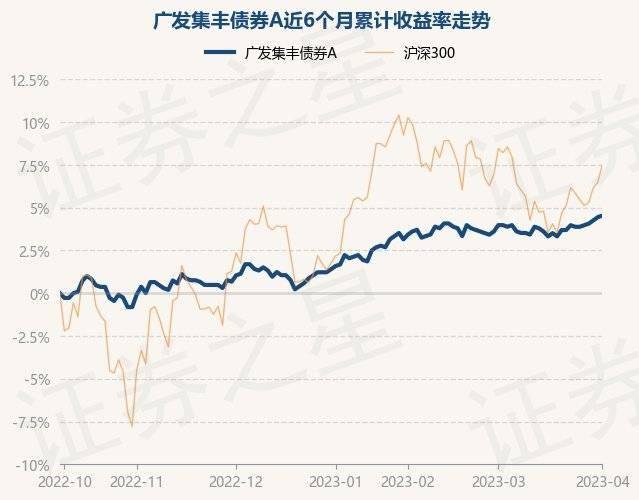 4月6日基金净值：广发集丰债券A最新净值1.136<strong></p>
<p>广发聚丰基金净值</strong>，跌0.18%