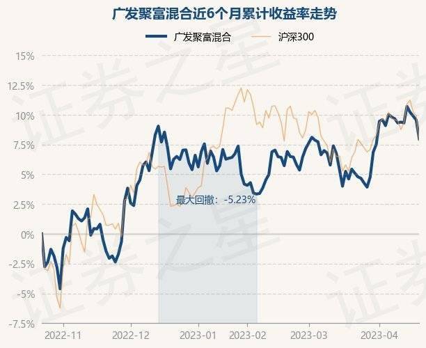 4月21日基金净值：广发聚富混合最新净值1.1978<strong></p>
<p>广发聚丰基金净值</strong>，跌1.45%
