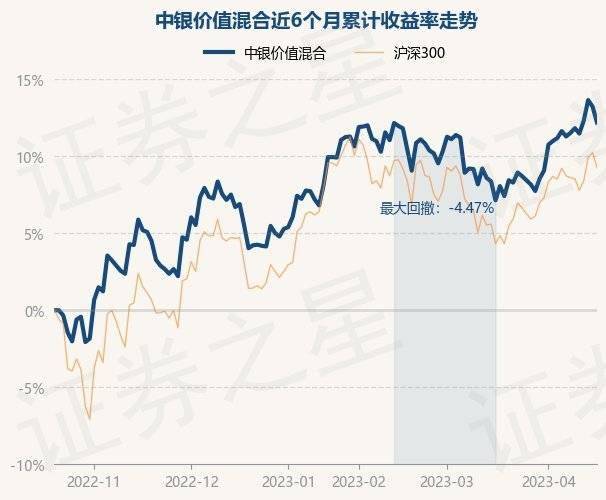 4月19日基金净值：中银价值混合最新净值2.938<strong></p>
<p>中银增长基金净值</strong>，跌0.91%