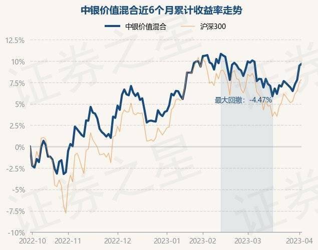 4月4日基金净值：中银价值混合最新净值2.906<strong></p>
<p>中银增长基金净值</strong>，涨0.21%
