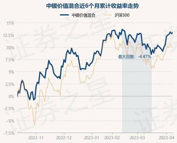 4月11日基金净值：中银价值混合最新净值2.92<strong></p>
<p>中银增长基金净值</strong>，涨0.21%