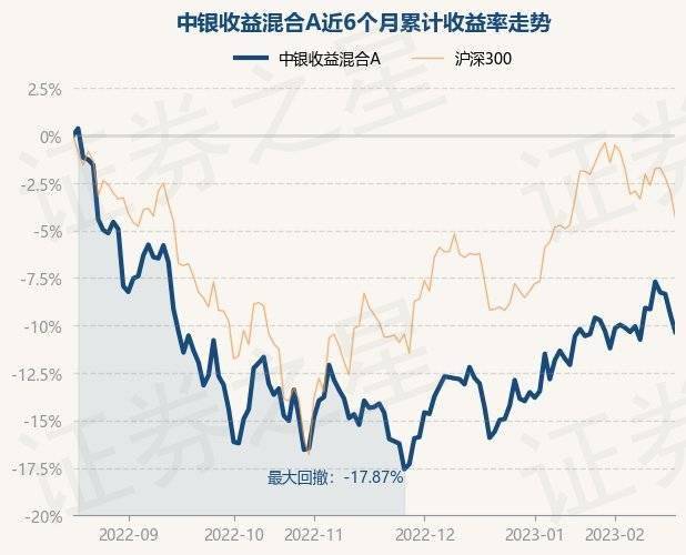 2月17日基金净值：中银收益混合A最新净值1.5671<strong></p>
<p>中银增长基金净值</strong>，跌1.04%