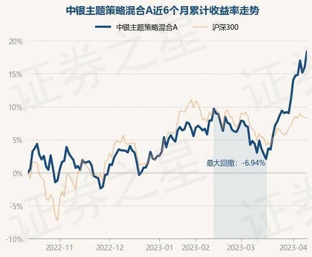 4月12日基金净值：中银主题策略混合A最新净值4.372<strong></p>
<p>中银增长基金净值</strong>，涨2.08%