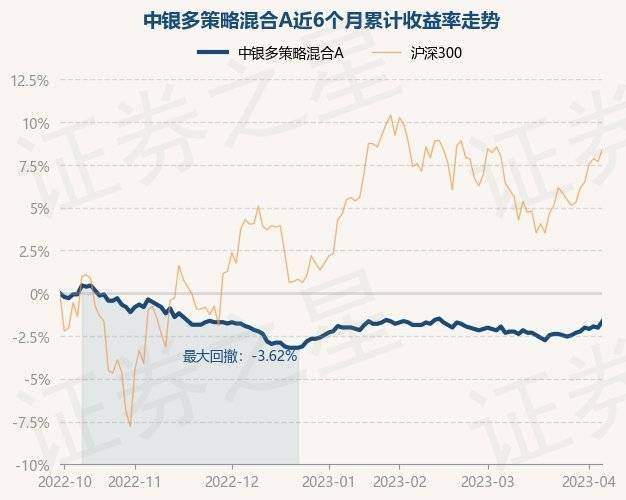 4月7日基金净值：中银多策略混合A最新净值1.328<strong></p>
<p>中银增长基金净值</strong>，涨0.38%