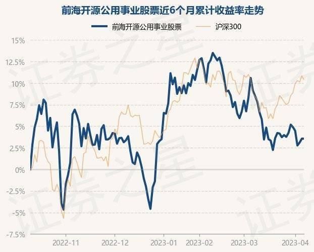 4月10日基金净值：前海开源公用事业股票最新净值2.6983