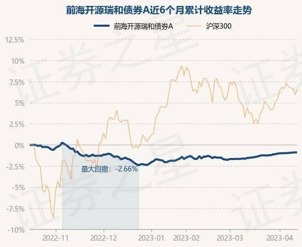 4月14日基金净值：前海开源瑞和债券A最新净值0.9931