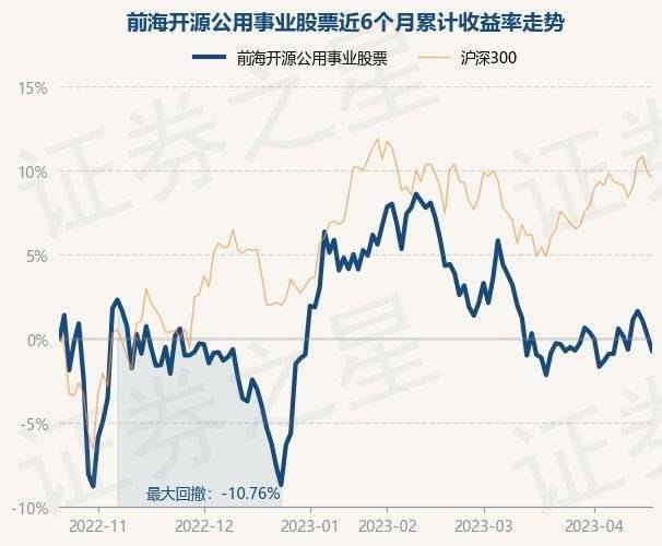 4月20日基金净值：前海开源公用事业股票最新净值2.703<strong></p>
<p>前海开源基金</strong>，跌0.93%