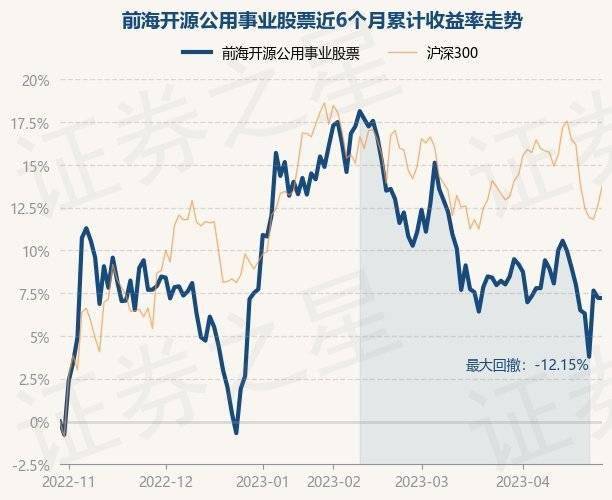 4月28日基金净值：前海开源公用事业股票最新净值2.6834<strong></p>
<p>前海开源基金</strong>，跌0.01%