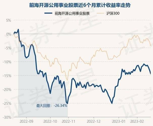 2月17日基金净值：前海开源公用事业股票最新净值2.8404<strong></p>
<p>前海开源基金</strong>，跌1.49%