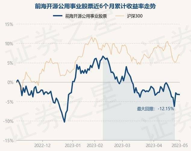 5月5日基金净值：前海开源公用事业股票最新净值2.6614<strong></p>
<p>前海开源基金</strong>，跌0.76%