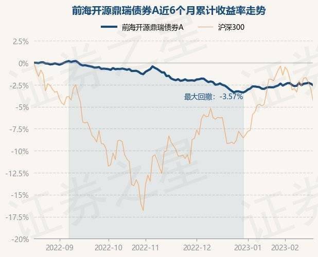 2月17日基金净值：前海开源鼎瑞债券A最新净值0.9941<strong></p>
<p>前海开源基金</strong>，跌0.17%