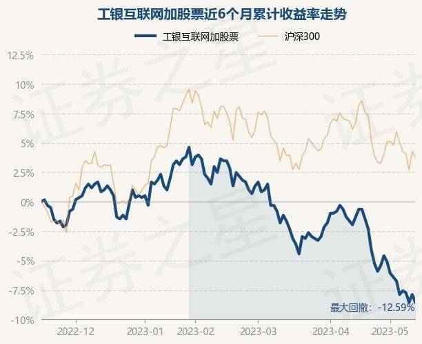5月16日基金净值：工银互联网加股票最新净值0.555<strong></p>
<p>基金网</strong>，跌0.72%